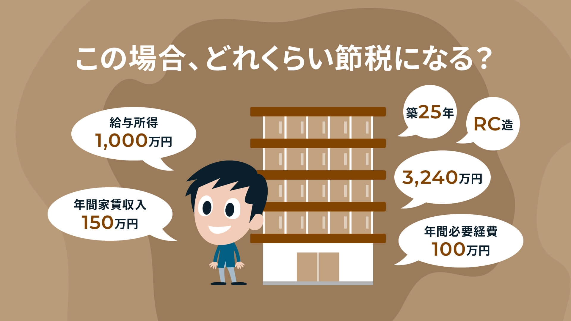 この場合、どれくらい節税になる?